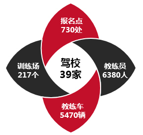 最新深圳驾校排行榜出炉！学员考试合格率最高的是……(图1)