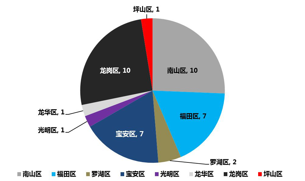 最新深圳驾校排行榜出炉！学员考试合格率最高的是……(图2)