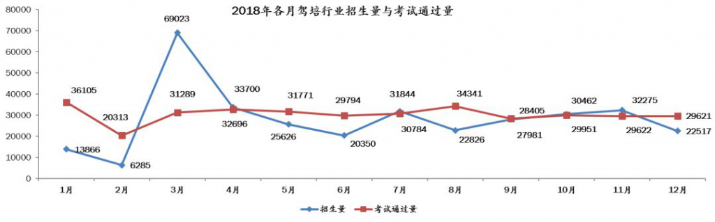 最新深圳驾校排行榜出炉！学员考试合格率最高的是……(图4)