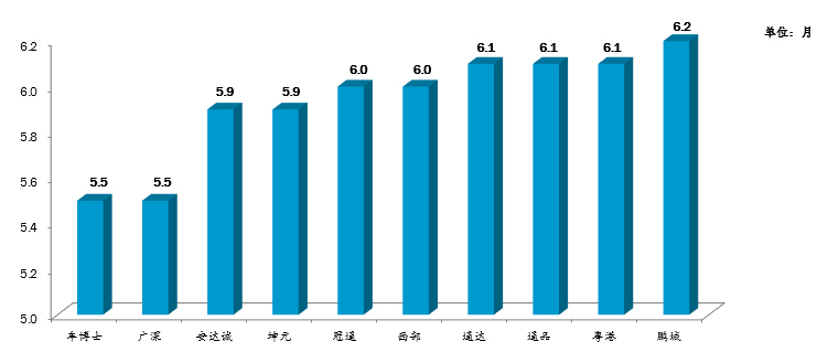 最新深圳驾校排行榜出炉！学员考试合格率最高的是……(图5)