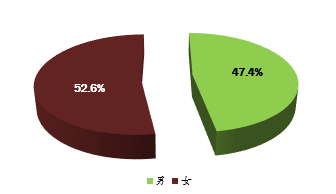 最新深圳驾校排行榜出炉！学员考试合格率最高的是……(图10)