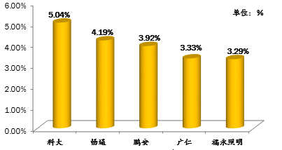 最新深圳驾校排行榜出炉！学员考试合格率最高的是……(图16)