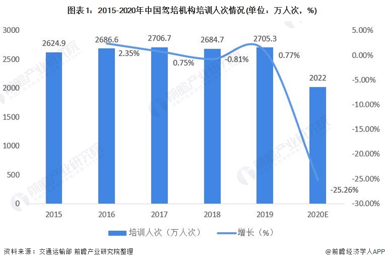 米乐m62021年中国驾驶培训行业市场现状与发展前景分析 驾培市场需求保持稳定(图1)