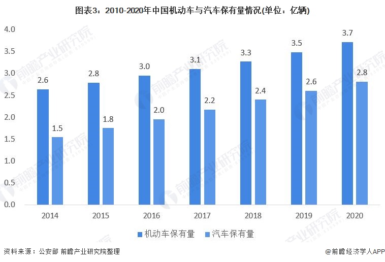 米乐m62021年中国驾驶培训行业市场现状与发展前景分析 驾培市场需求保持稳定(图3)