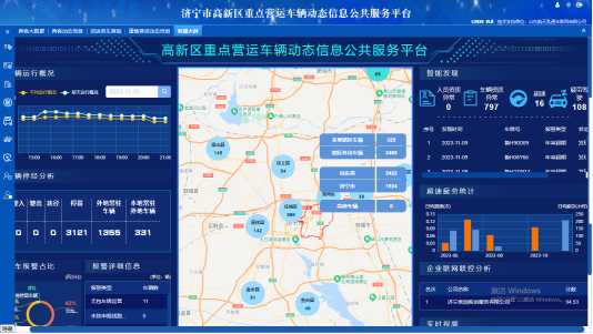 济宁高新区交通运输管理局：“一张清单、多点辐射”智慧监管筑牢交通运输安全防线(图1)
