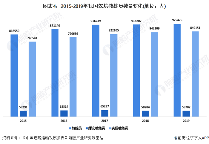 2020年中国驾培行业发展现状分析 驾培行业培训质量逐年下降【组图】(图4)